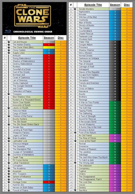 clone wars episode list